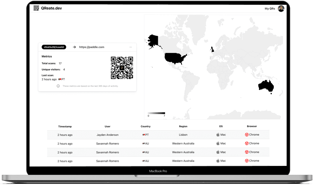 Screenshot of the analytics dashboard.